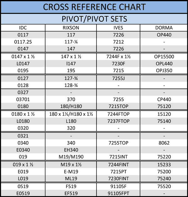 CrossReference Chart